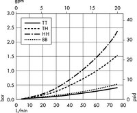 Opticap<sup>®</sup> XLT 20 Capsule with Milligard<sup>®</sup> Media - 0.2 µm Nominal (KW03)